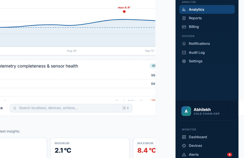 Abhilekh analytics — sensor trends and fleet insights